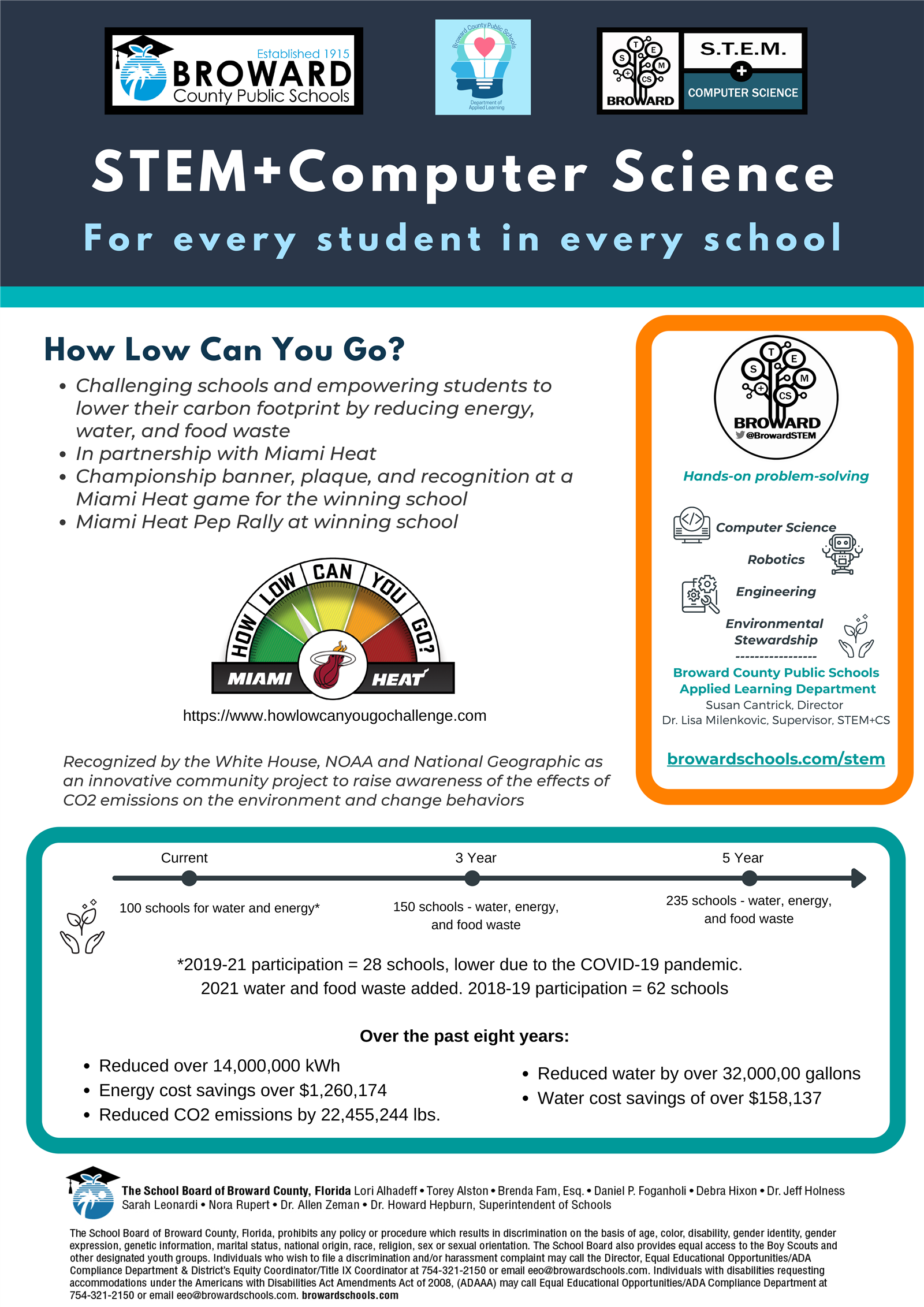 How Low Can You Go? Challenging schools and empowering students to lower their carbon footprint by reducing energy, water, an